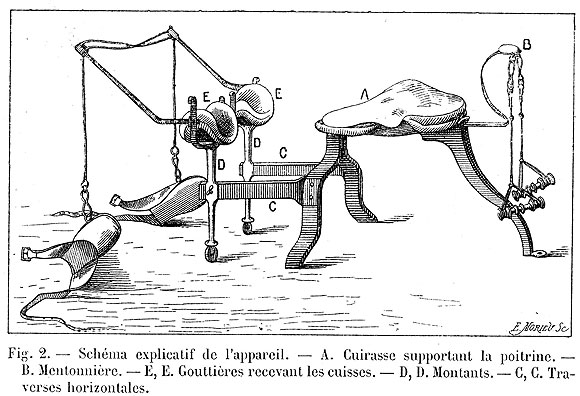 appareil-natation-schema