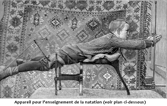 appareil-natation